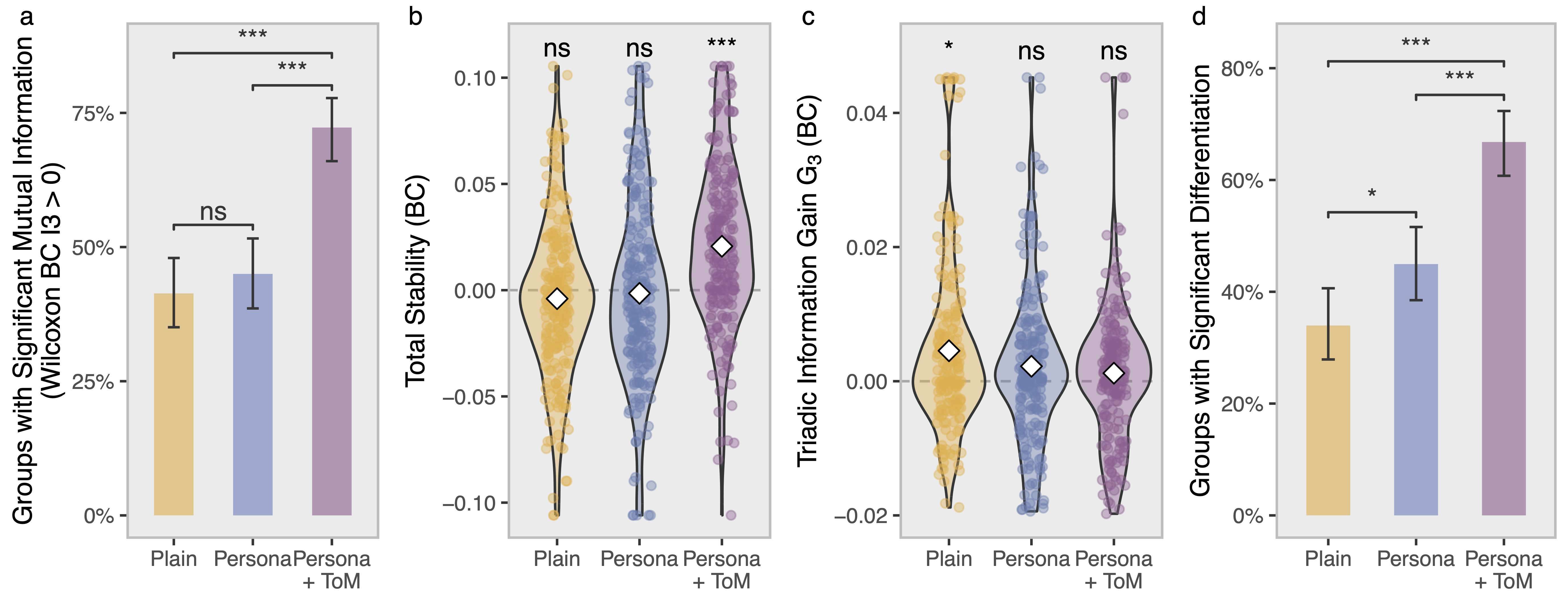 Dynamical mechanisms and agent differentiation